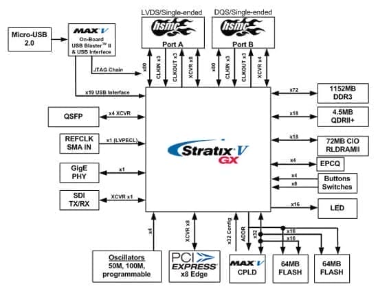 block diagram